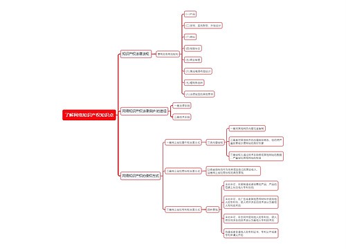 了解网络知识产权知识点