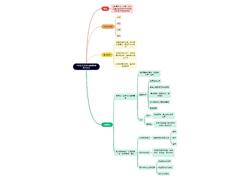 教资知识19世纪末20世纪前期的新教育运动思维导图