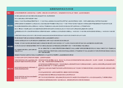 股票委托的种类及方式科普