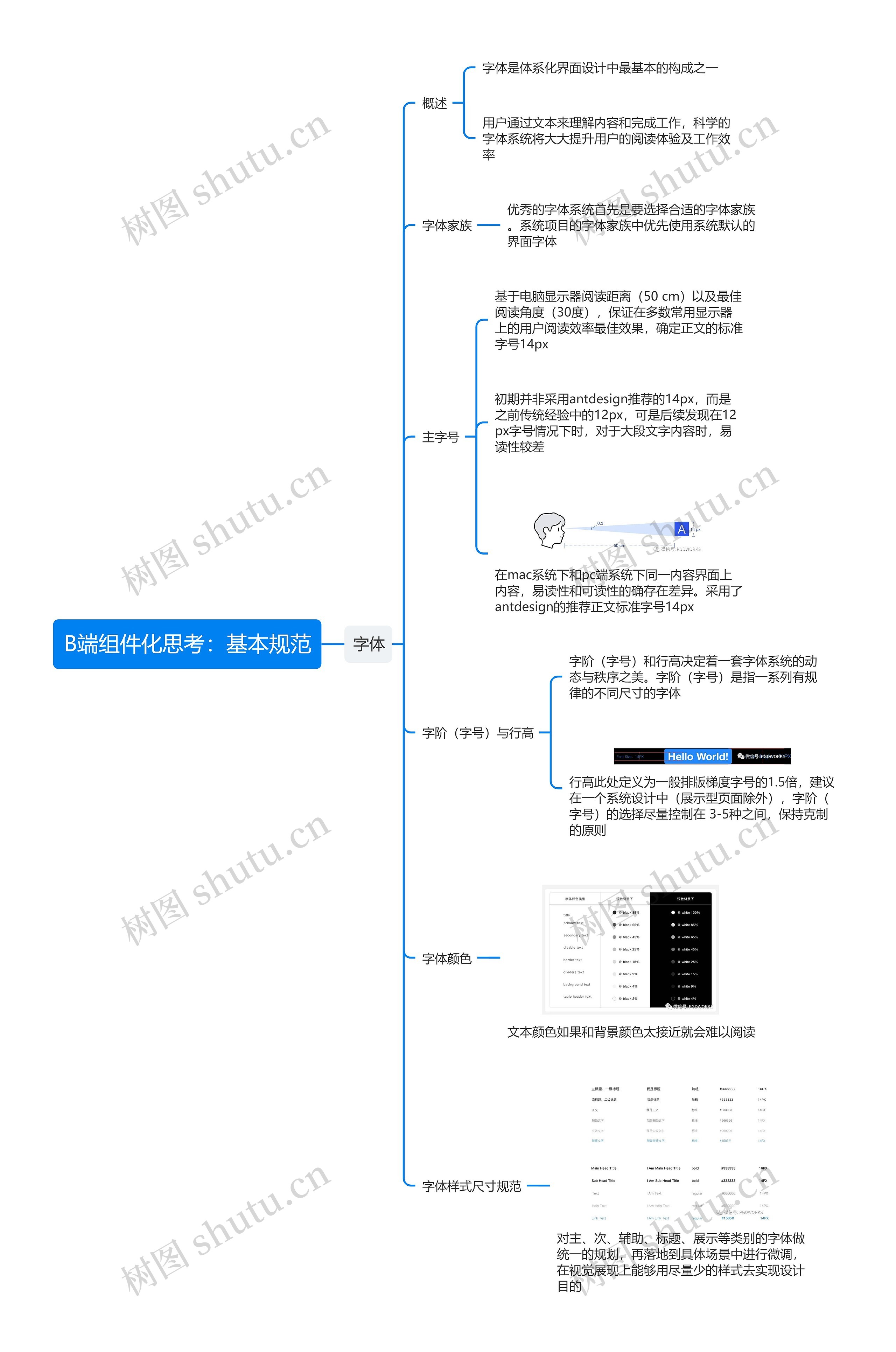 B端组件化思考：基本规范