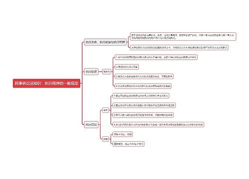 民事诉讼法知识：执行程序的一般规定思维导图