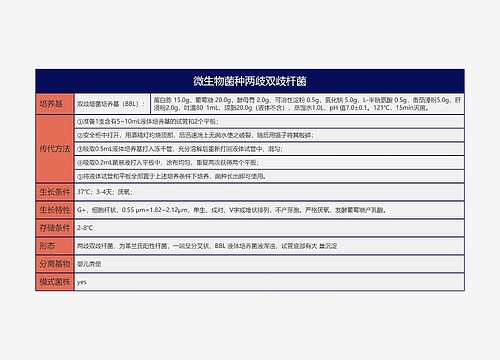 微生物菌种两歧双歧杆菌思维导图