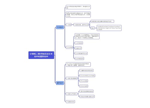 计算机二级VB知识点文本控件和图形控件