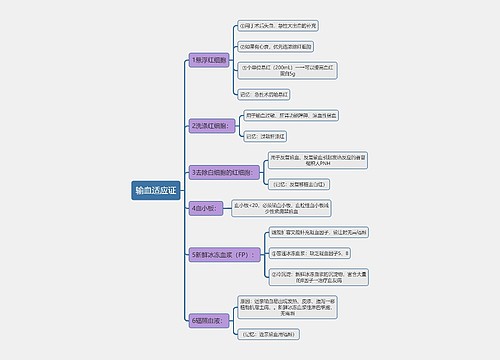 医学知识输血适应证思维导图
