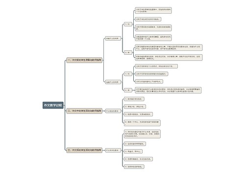 作文教学过程