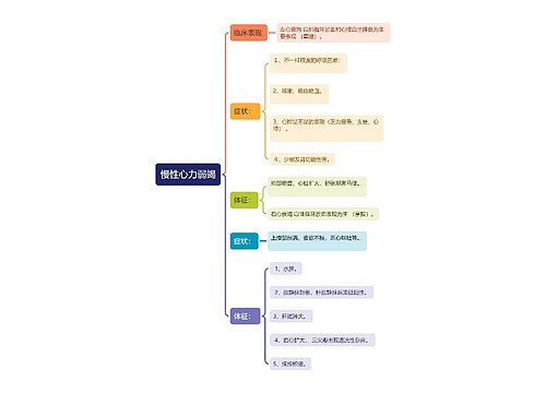 慢性心力弱竭思维导图