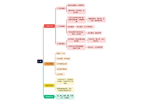 中医知识大黄思维导图