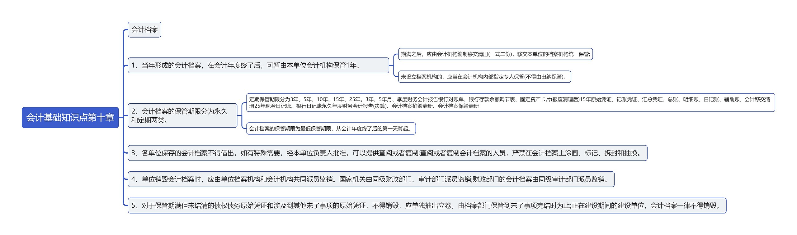 会计基础知识点第十章