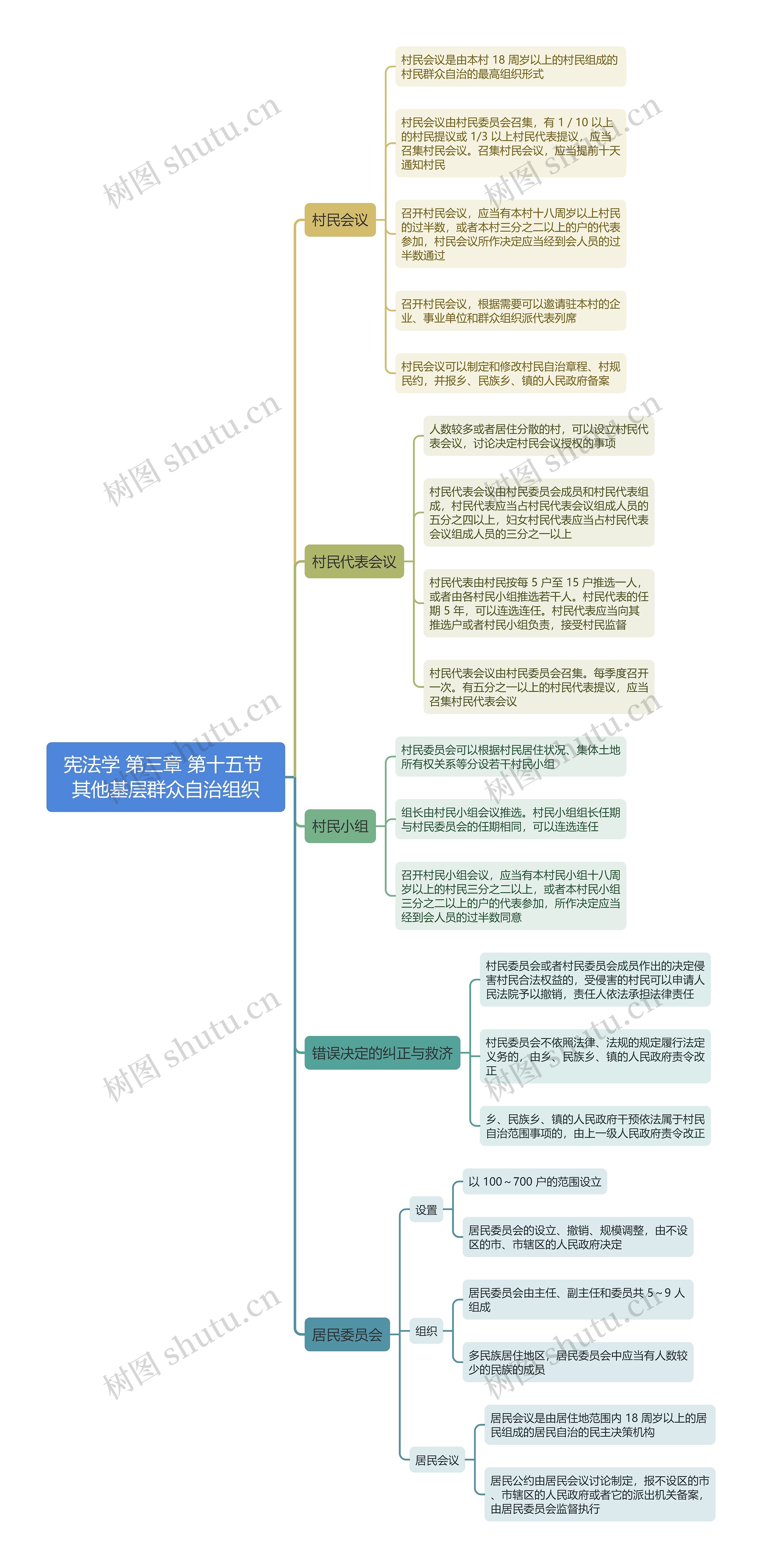 宪法学 第三章 第十五节 其他基层群众自治组织