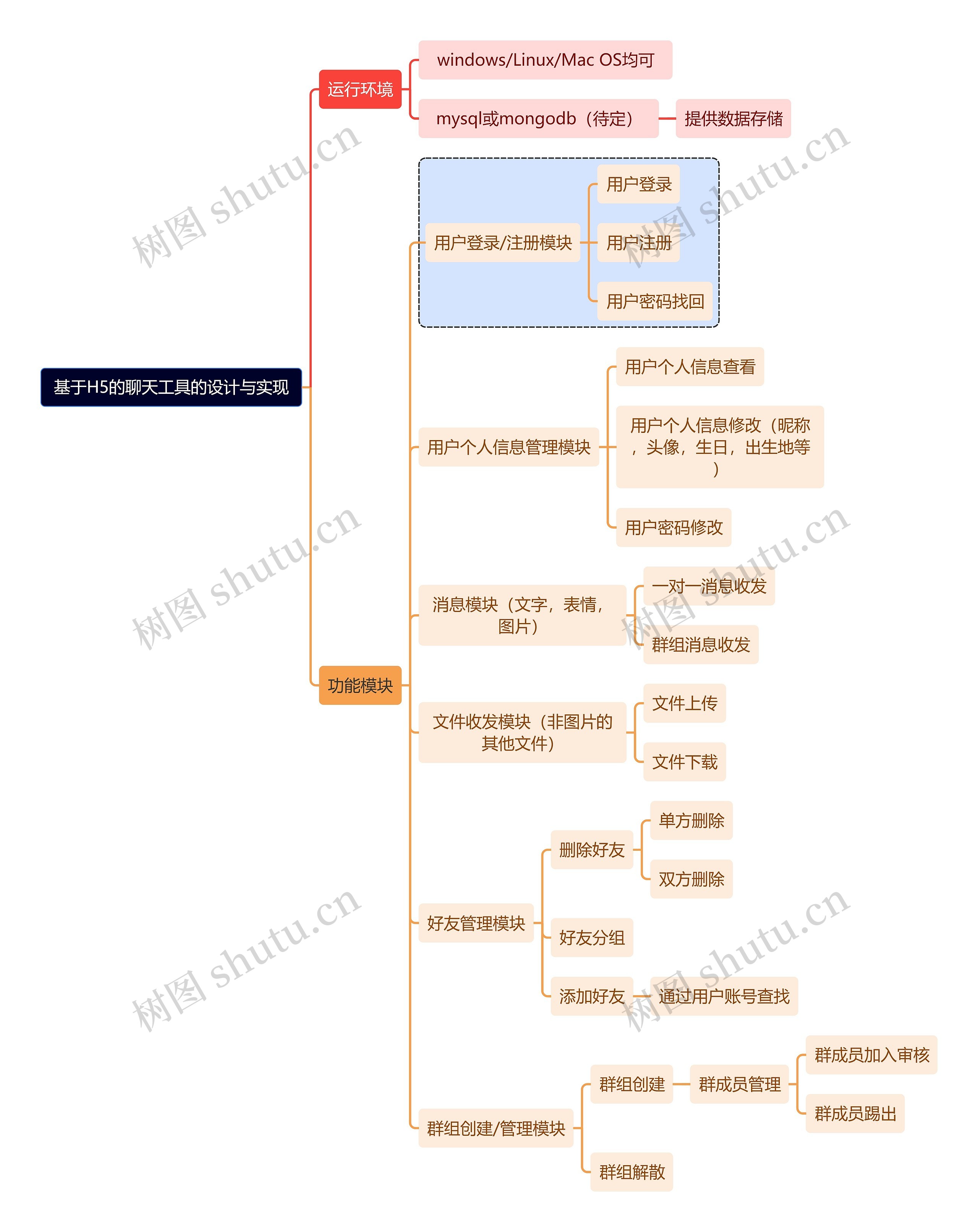 互联网基于H5的聊天工具的设计与实现思维导图