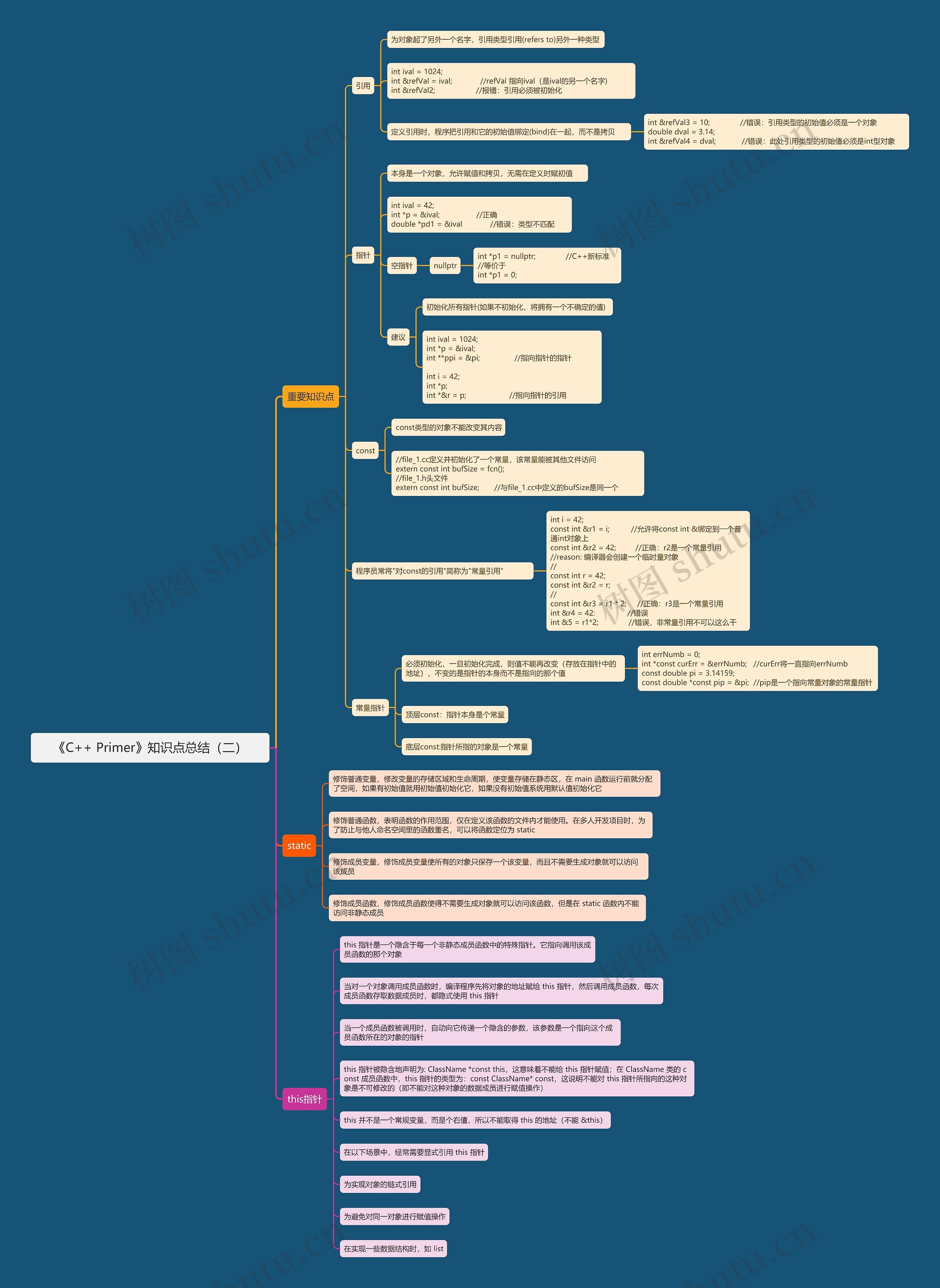 《C++ Primer》知识点总结（二）思维导图