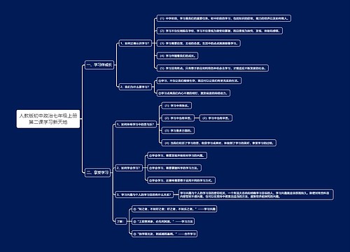 人教版初中政治七年级上册第二课学习新天地思维导图