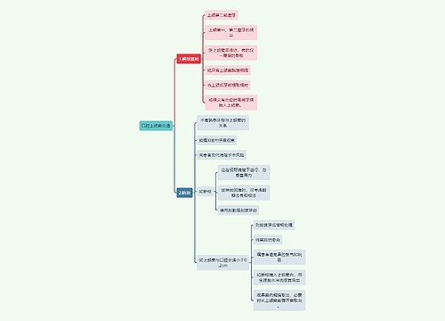 医学知识口腔上颌窦交通思维导图