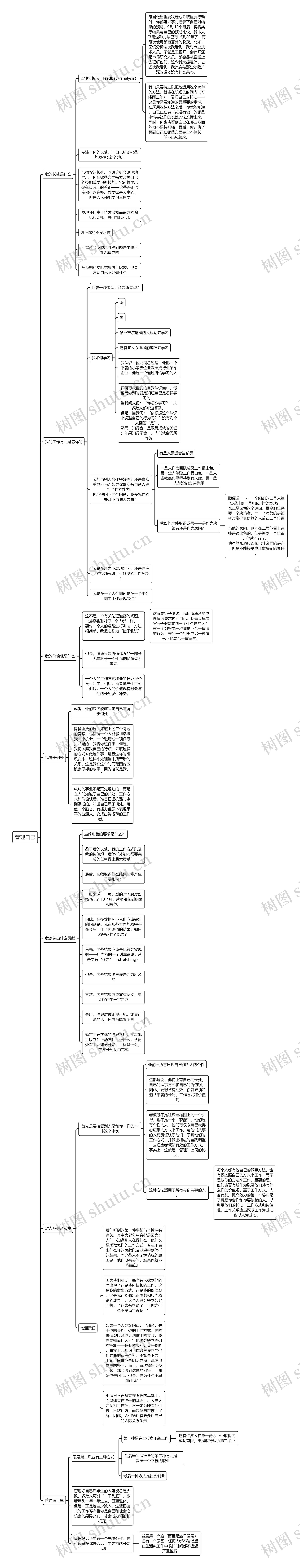 管理自己思维导图