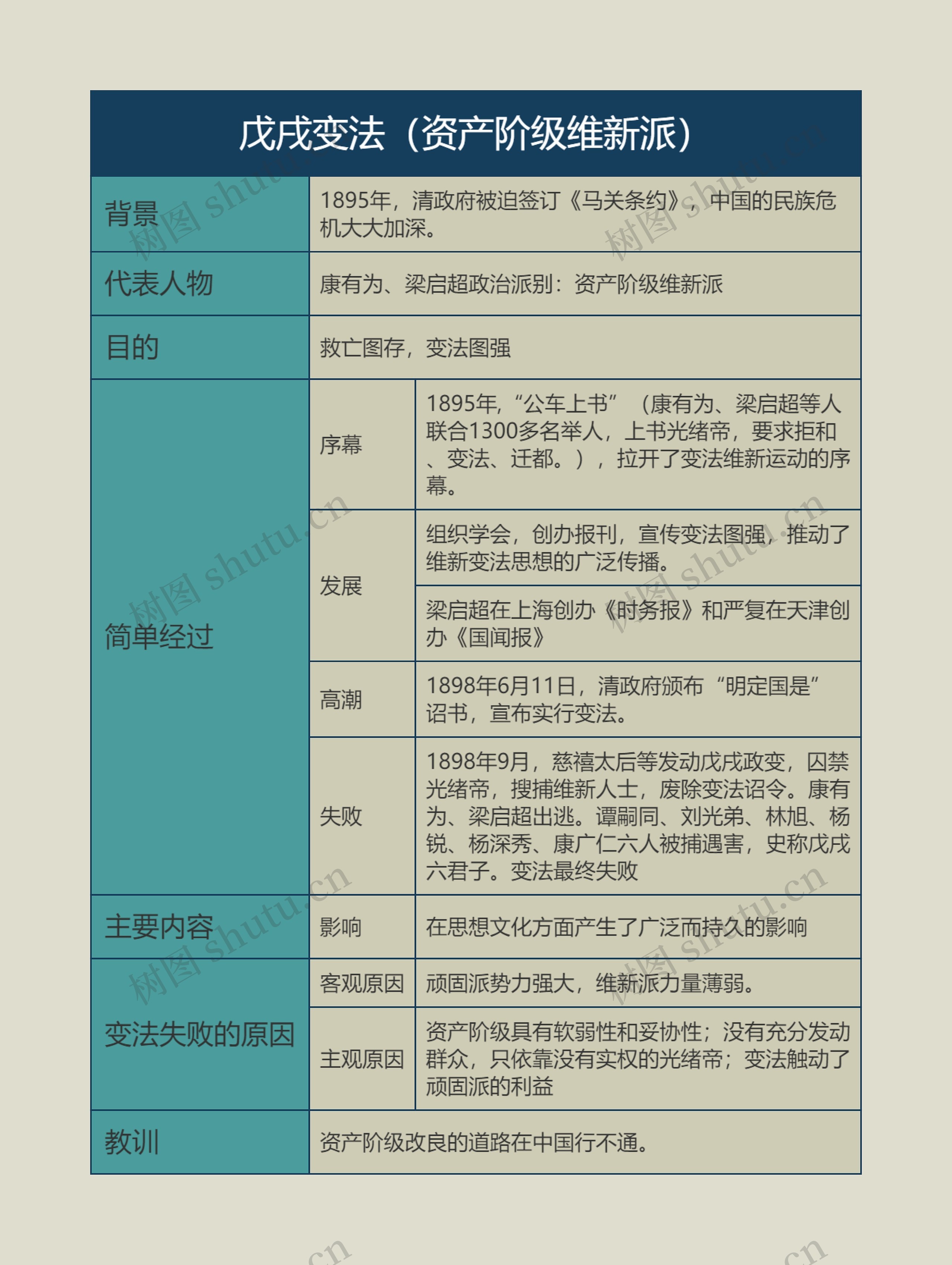 八年级历史上册戊戌变法(资产阶级维新派)思维导图高清图 八年级历史上册戊戌变法(资产阶级维新派)思维导图
