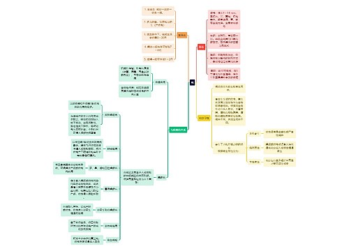 医学知识蝇思维导图