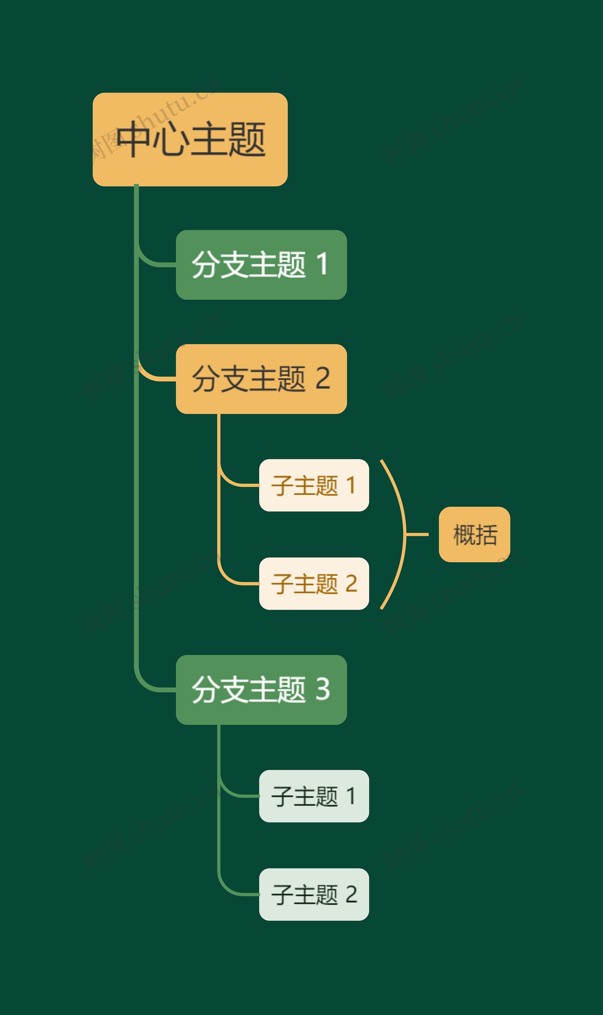 静谧森林黄绿色单向树形图主题模板