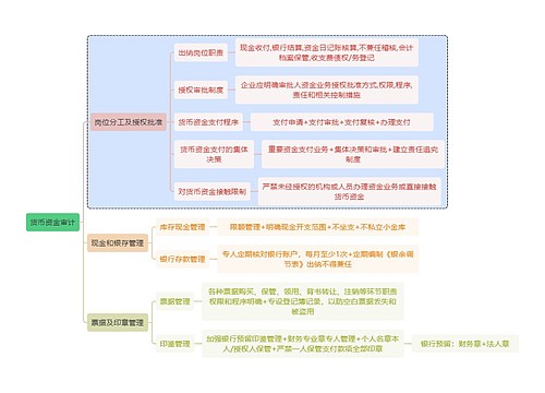 财务审计货币资金审计思维导图