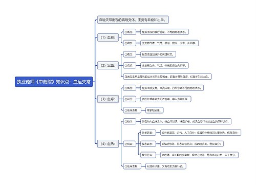 执业药师《中药综》知识点：血运失常