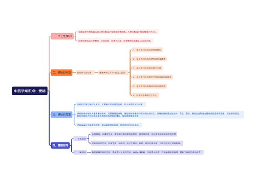 中药学知识点：便秘思维导图