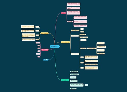 统计学知识点三思维导图