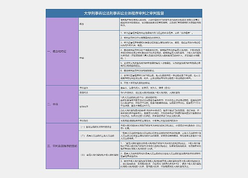 大学刑事诉讼法刑事诉讼主体程序审判之审判监督总结树形表格