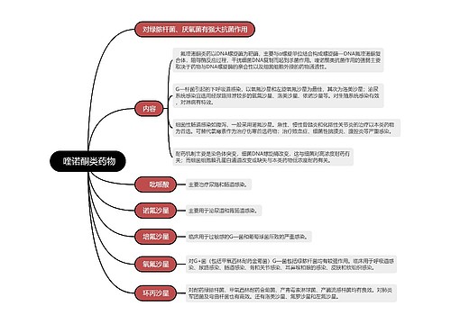  喹诺酮类药物的思维导图