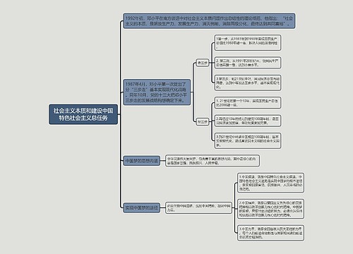 社会主义本质和建设中国特色社会主义总任务的思维导图