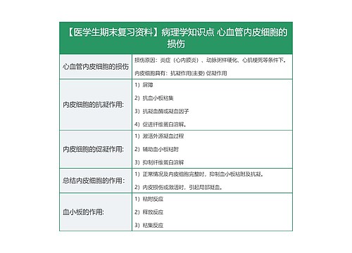 【医学生期末复习资料】病理学知识点 心血管内皮细胞的损伤