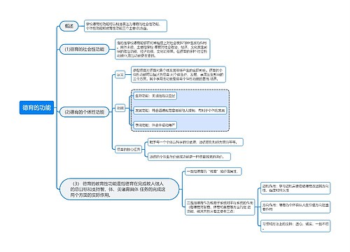 德育的功能思维导图