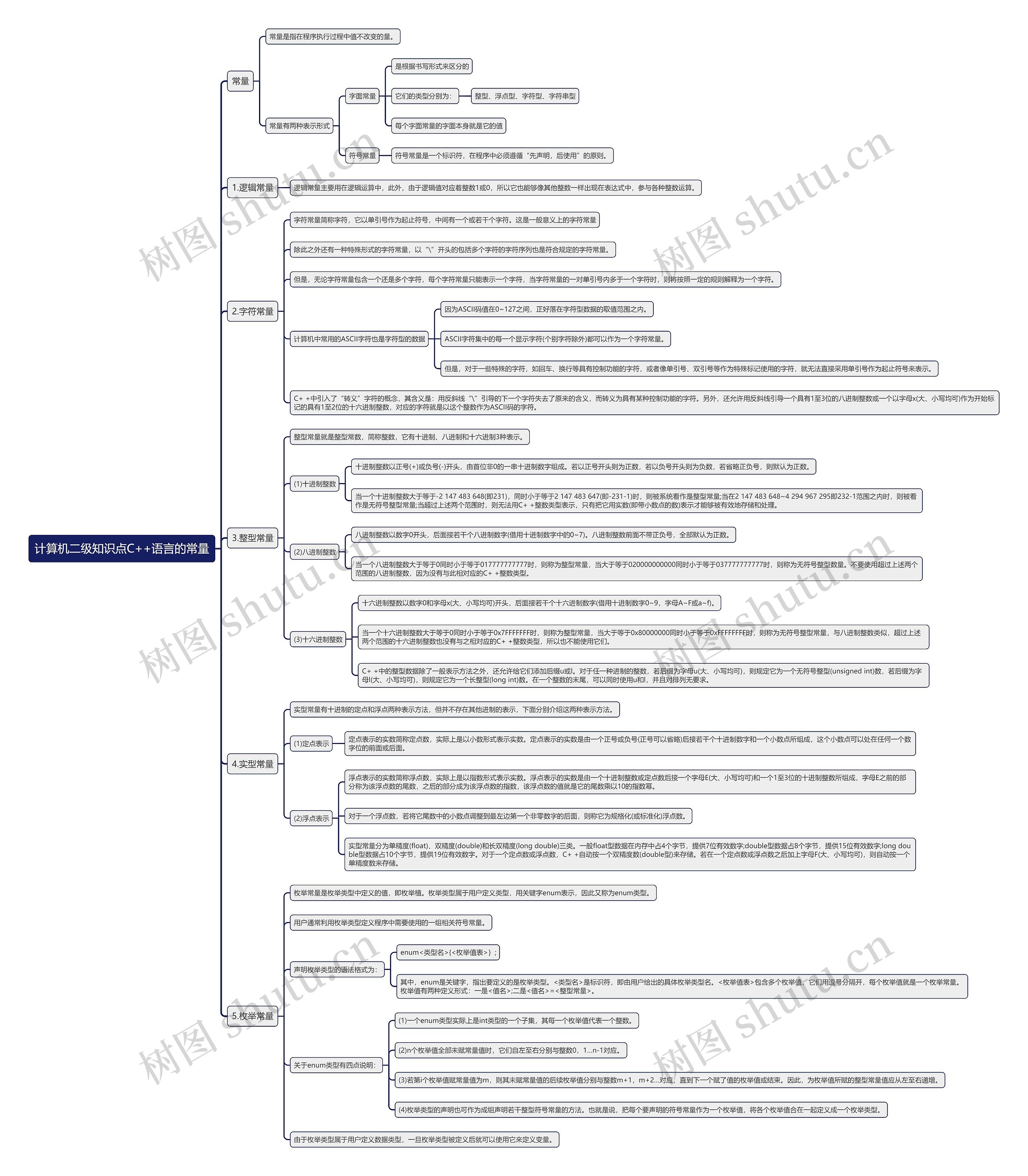 计算机二级知识点C++语言的常量思维导图