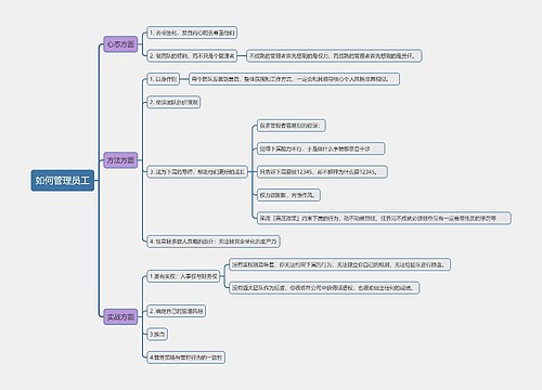 如何管理员工思维导图
