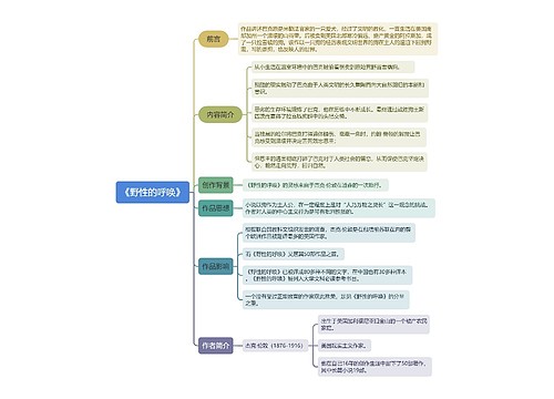 《野性的呼唤》思维导图