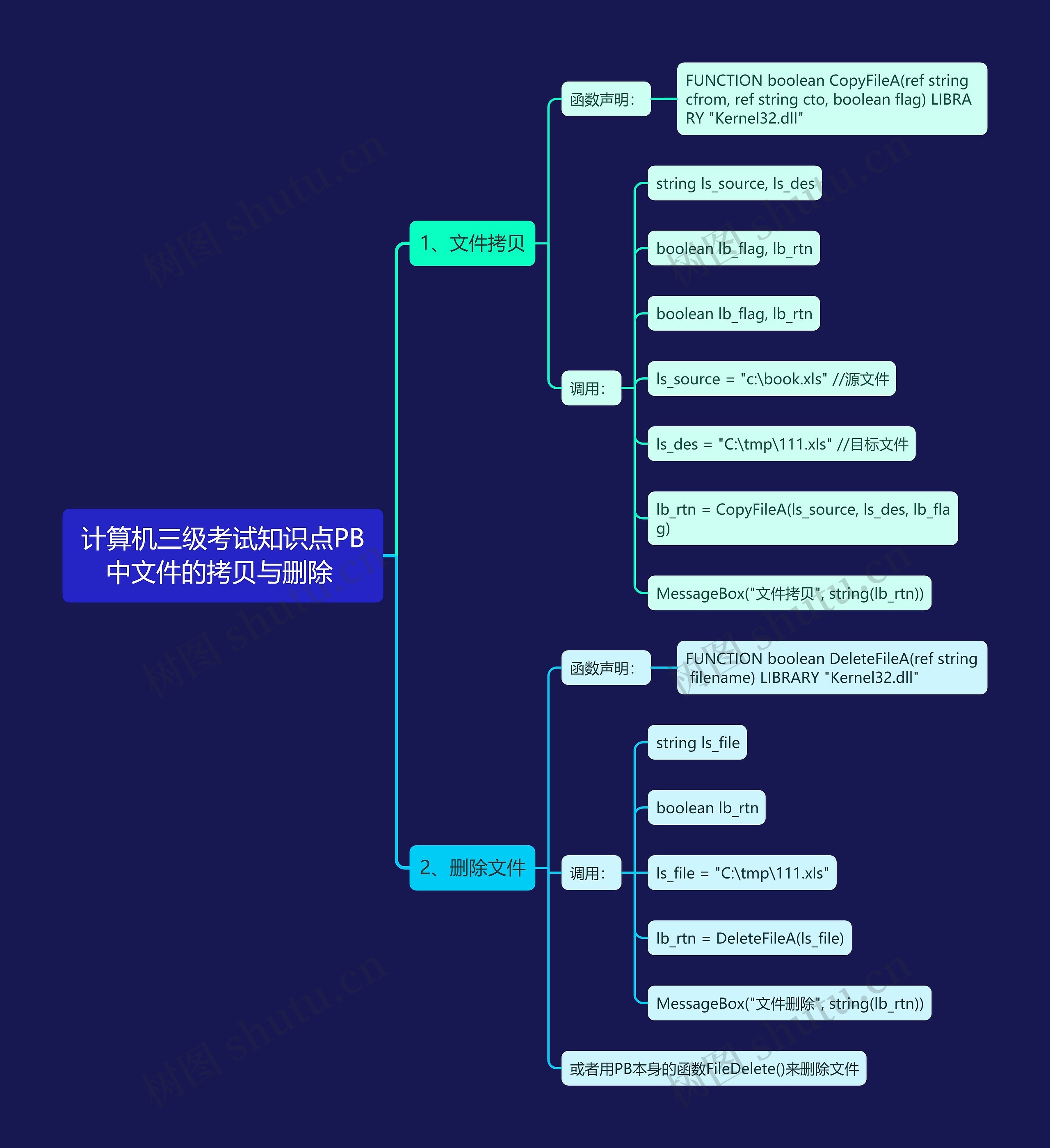 计算机三级考试知识点PB中文件的拷贝与删除 