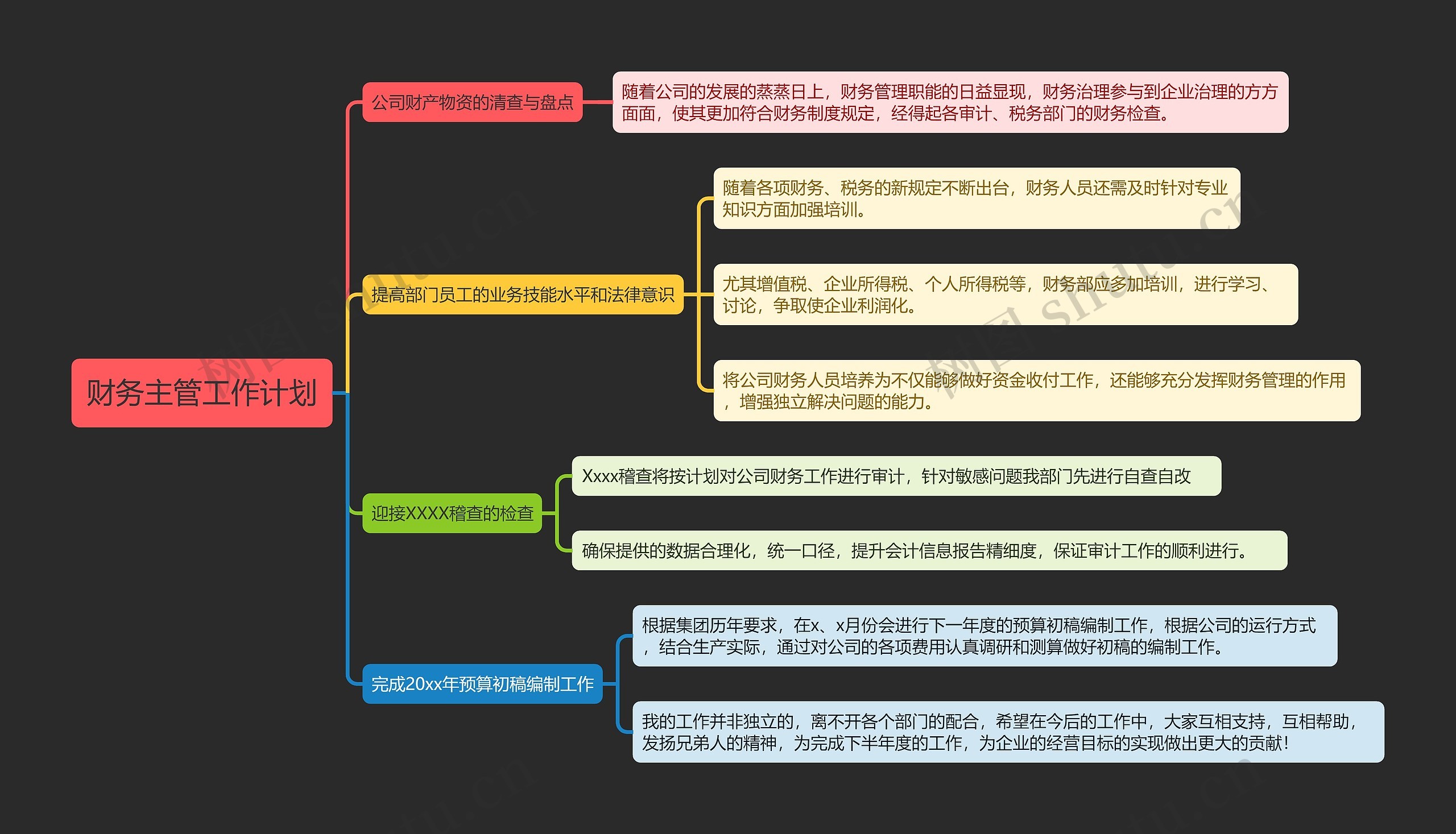 财务主管工作计划