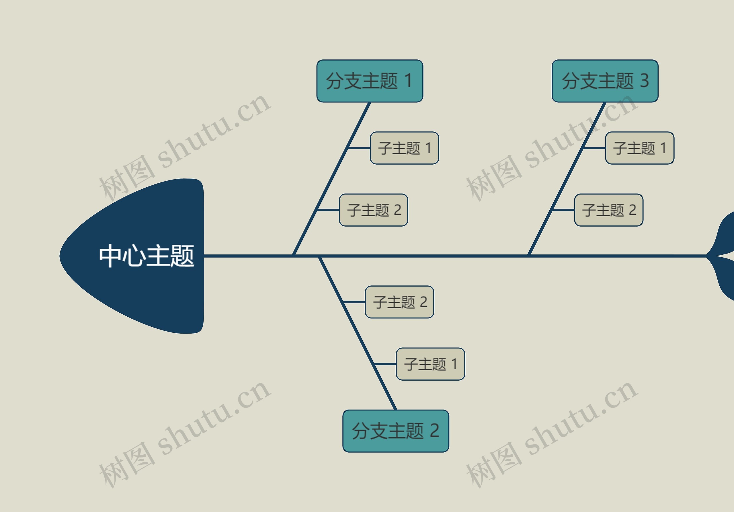 优雅暗绿色鱼骨图模板