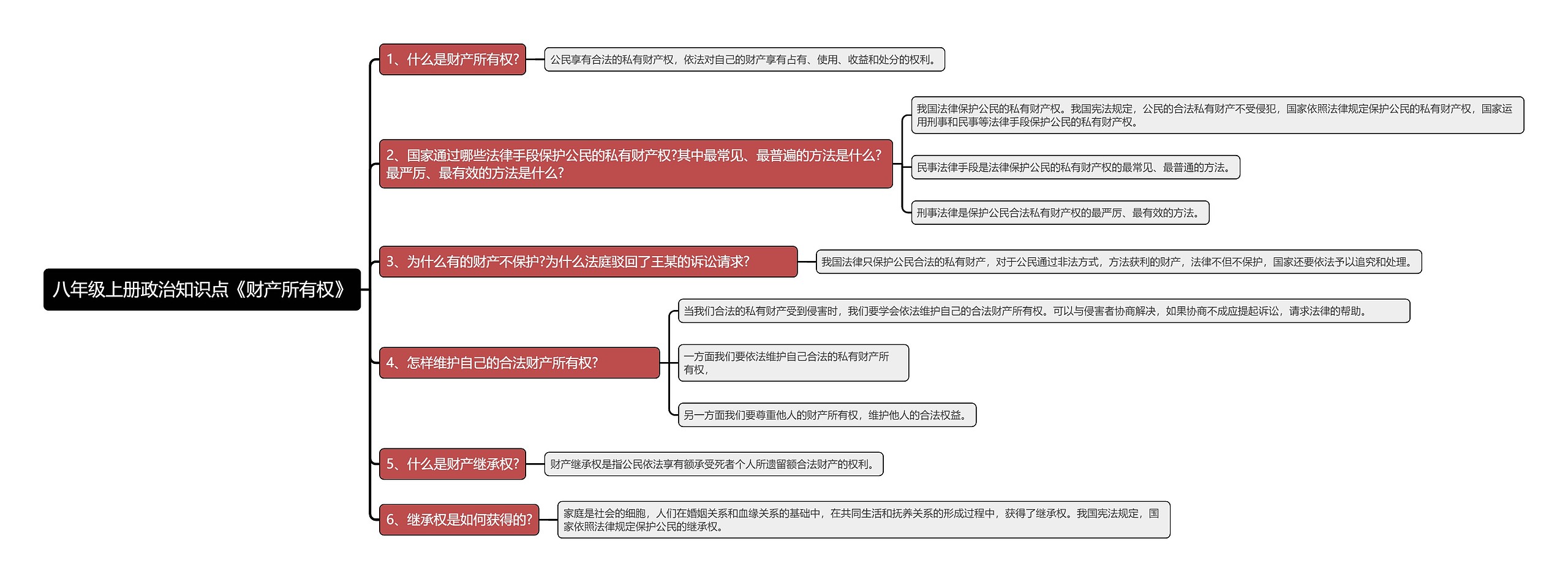 八年级上册政治知识点《财产所有权》