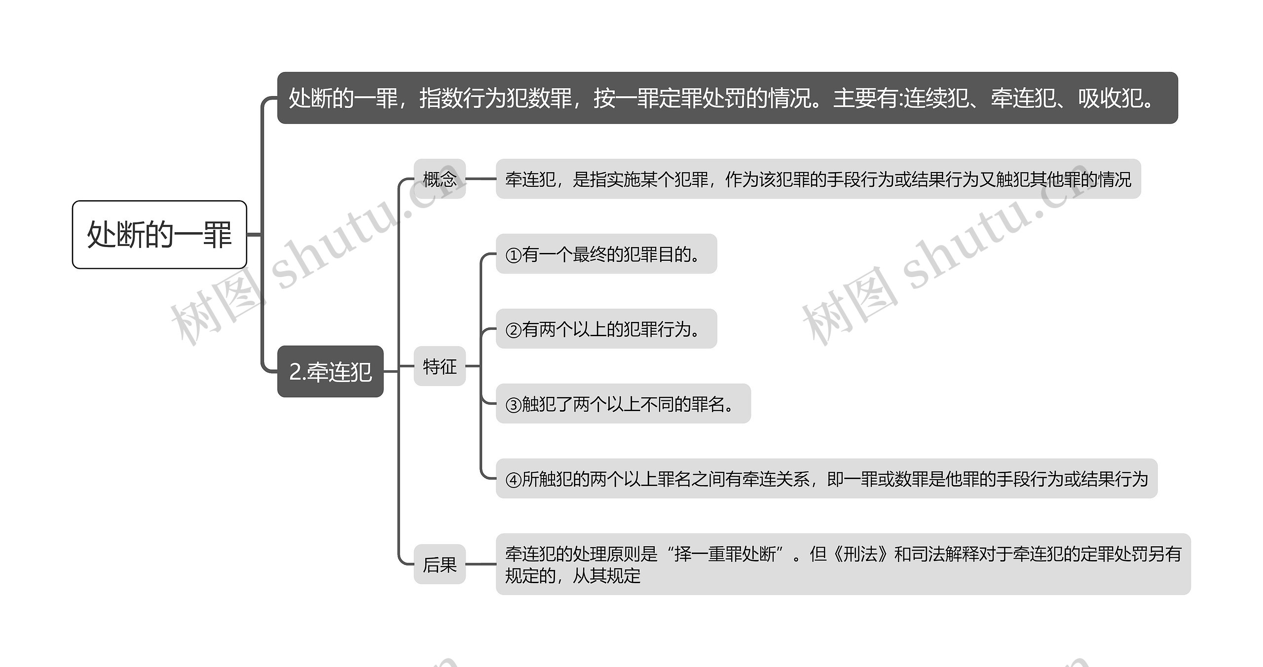 处断的一罪思维导图