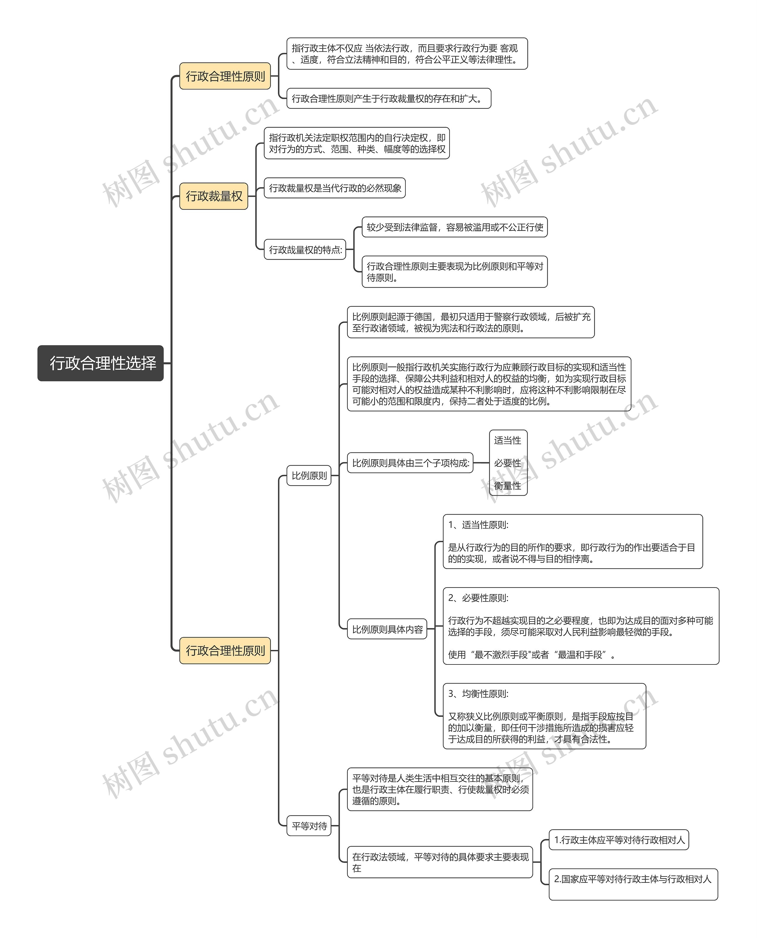  行政合理性选择的思维导图