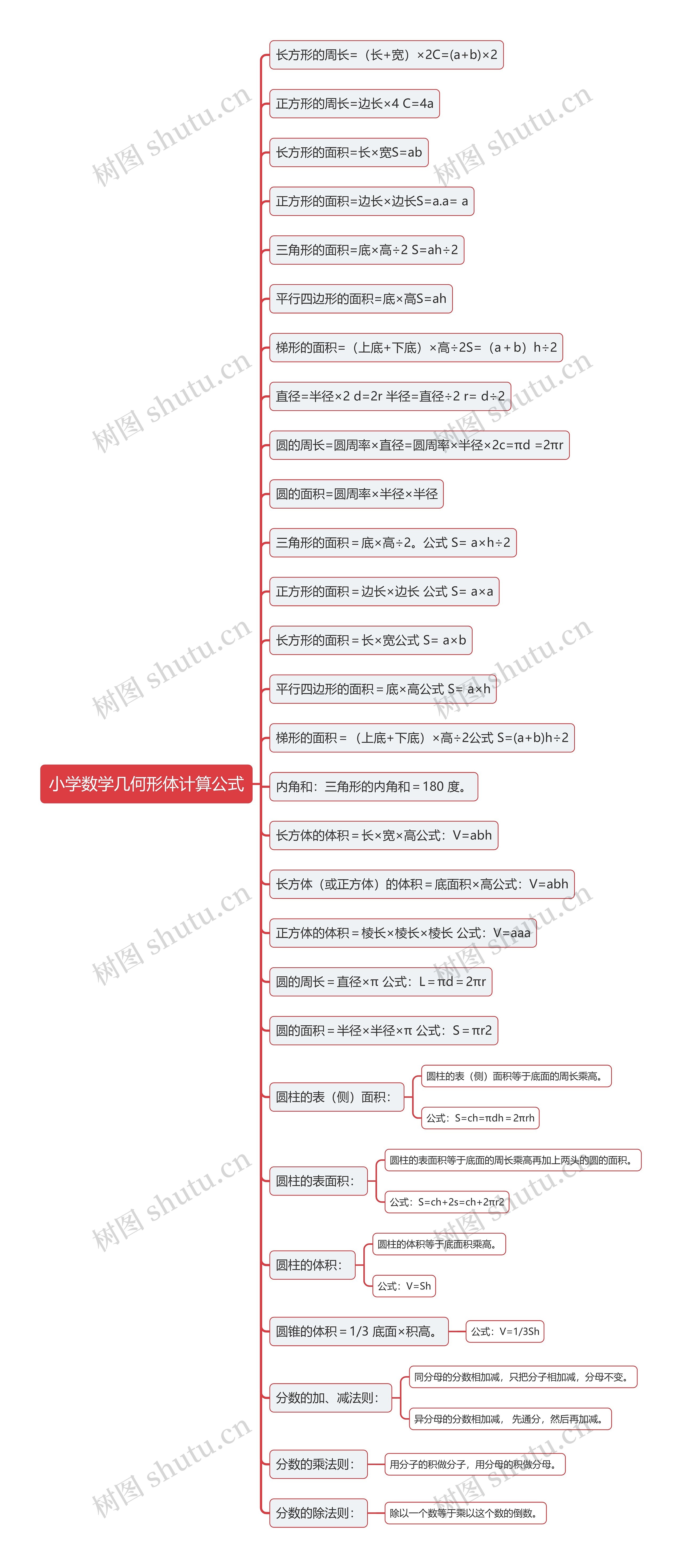 小学数学几何形体计算公式
