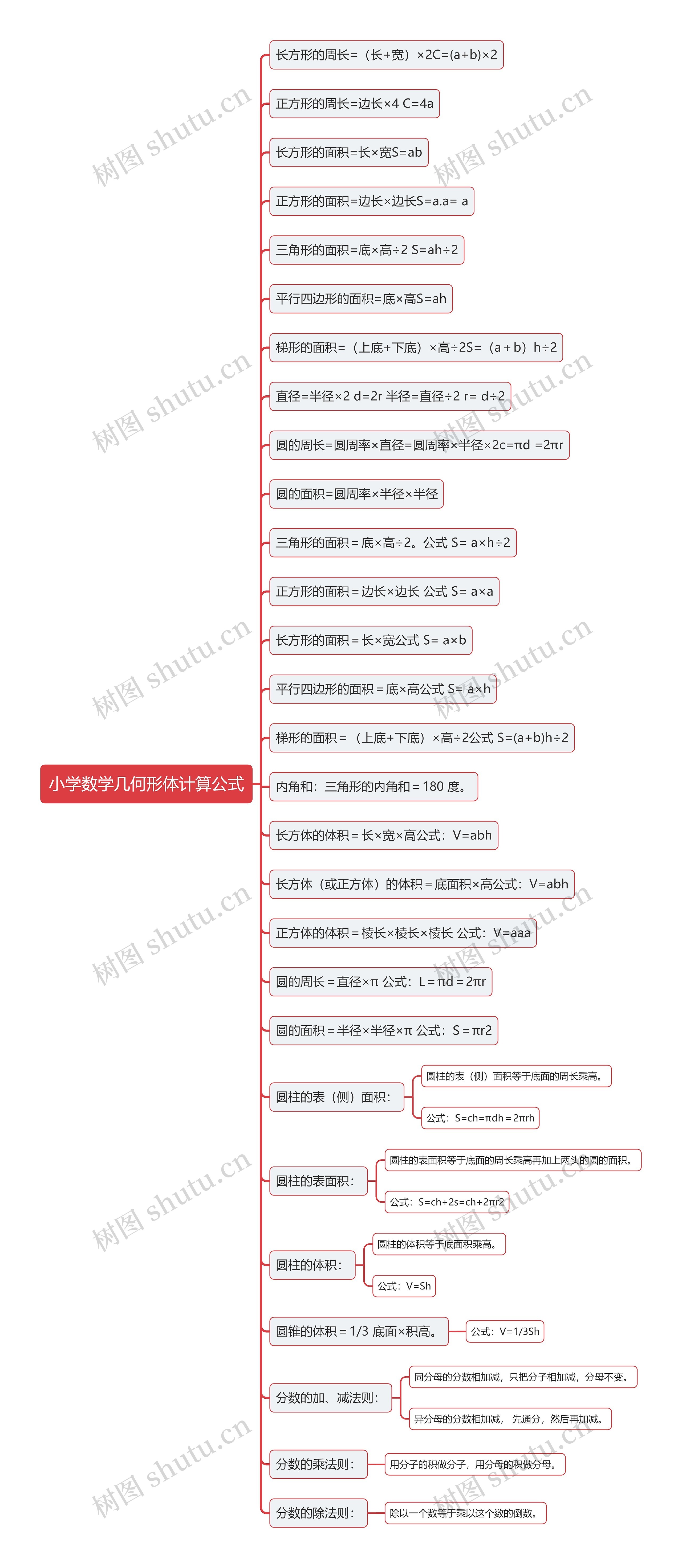 小学数学几何形体计算公式思维导图