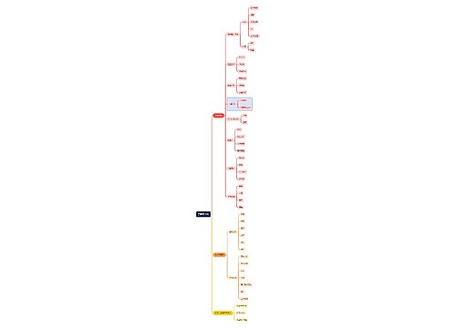 互联网分析思维导图