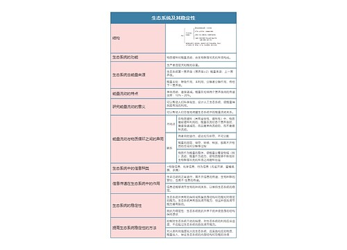 高中生物必修三生态系统及其稳定性思维导图