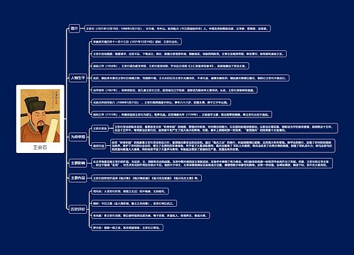 王安石思维导图