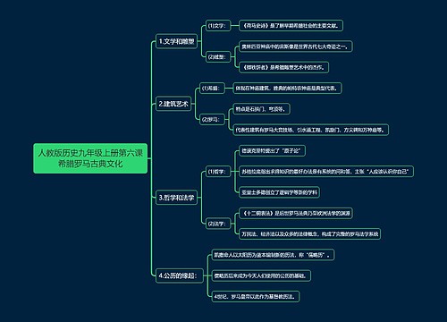人教版历史九年级上册第六课希腊罗马古典文化思维导图
