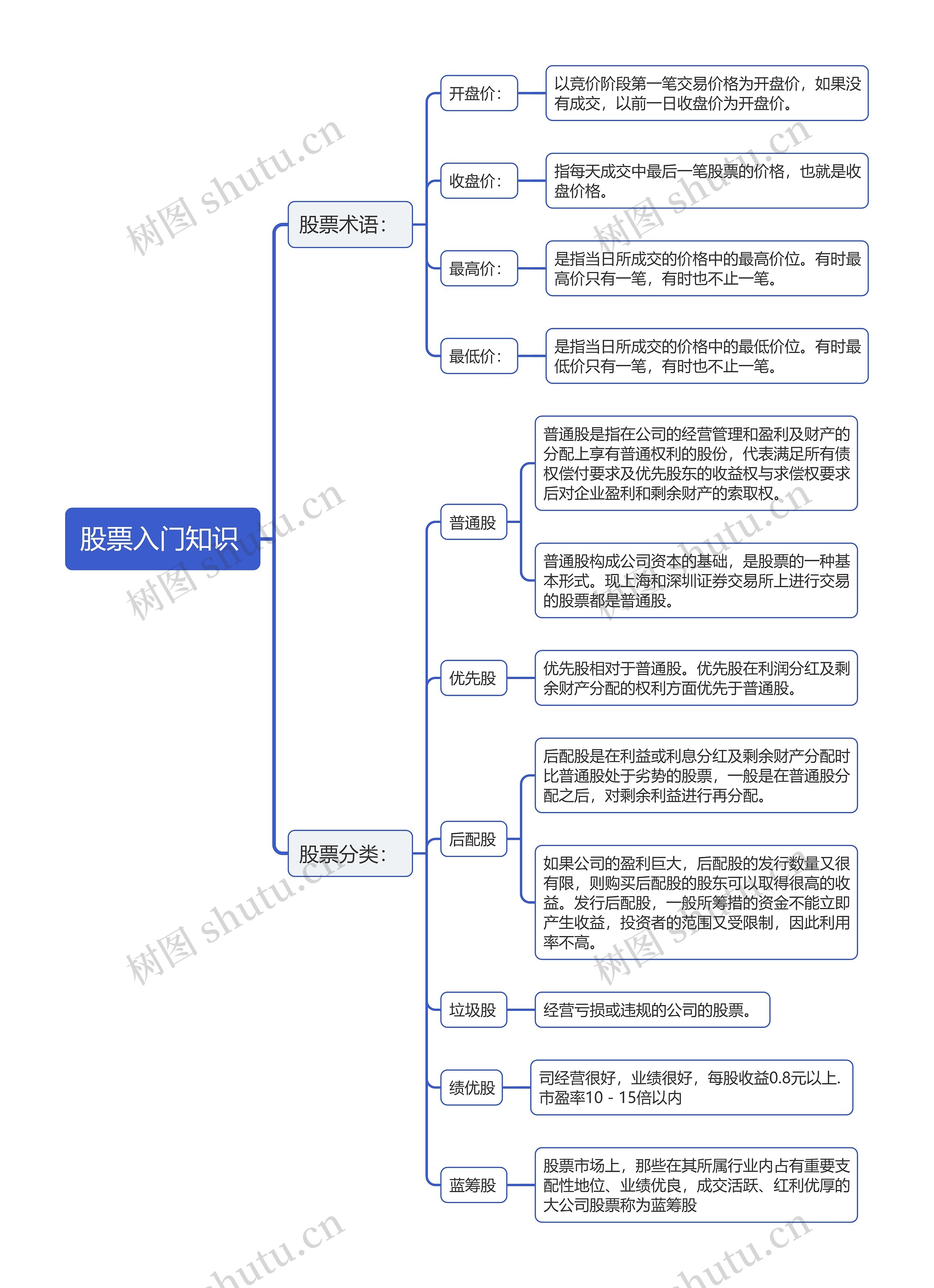 股票入门知识 