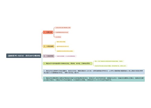 《康复医学》知识点：语言治疗分期训练