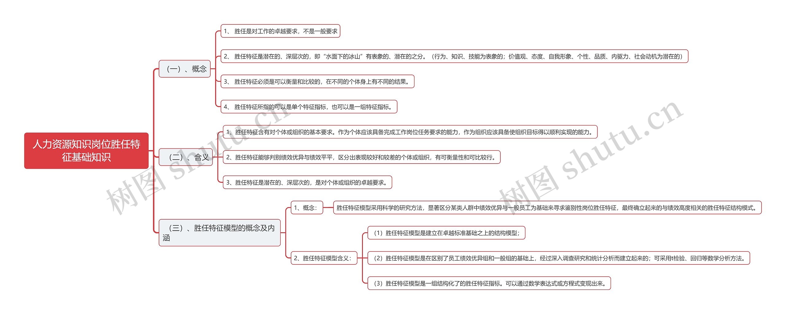 人力资源知识岗位胜任特征基础知识思维导图