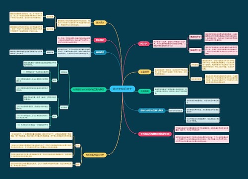 统计学知识点十思维导图
