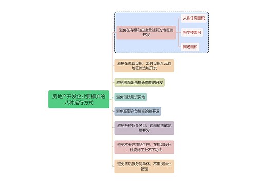 金融学房地产开发企业要摒弃的八种运行方式思维导图